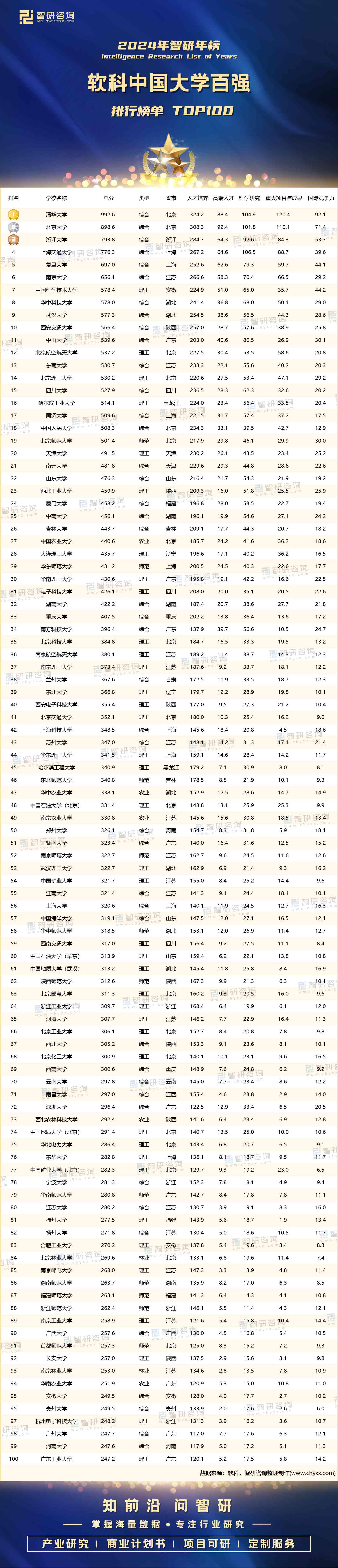 全國大學排行榜-圖1