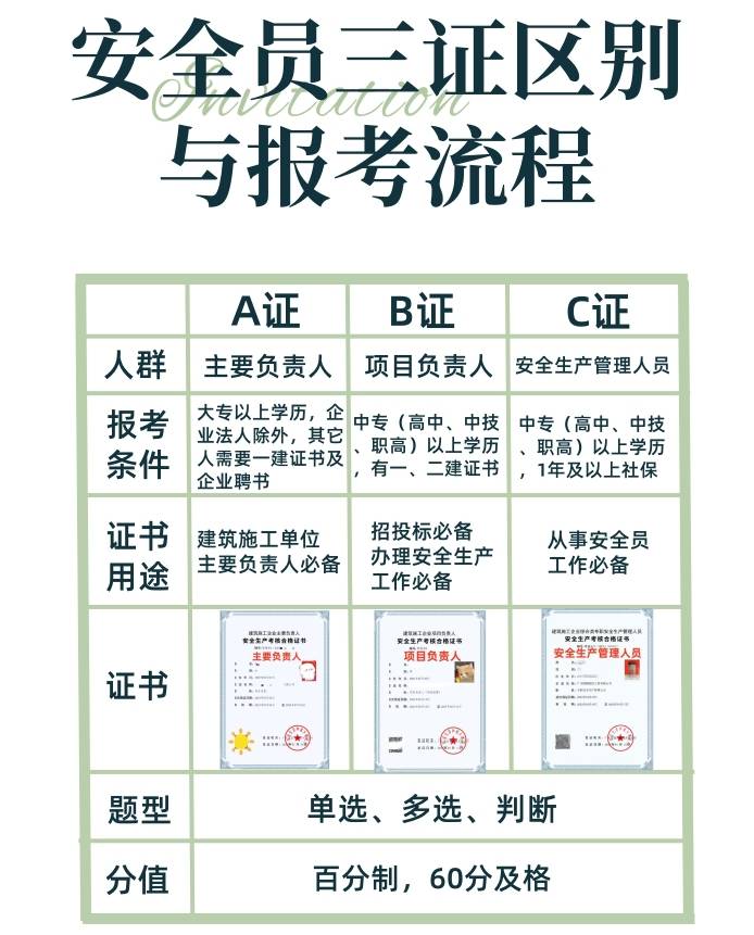 安全證怎么考取-圖1