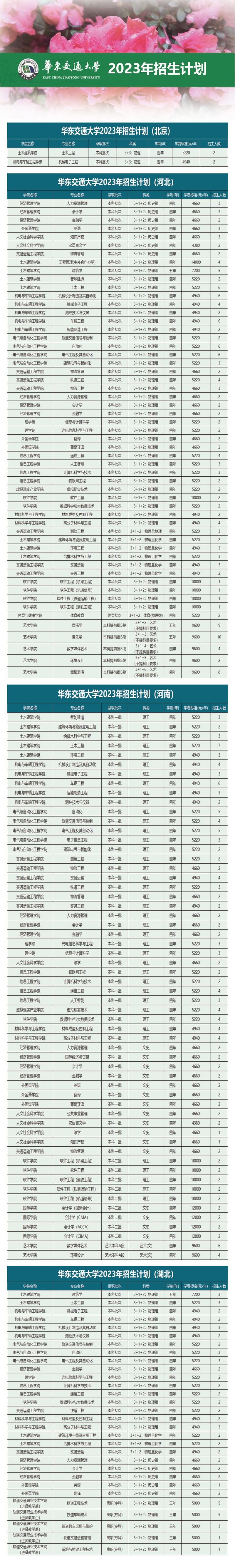 華東交大分數線-圖1