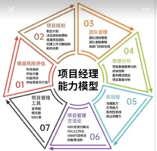 項目經(jīng)理十大能力-圖1