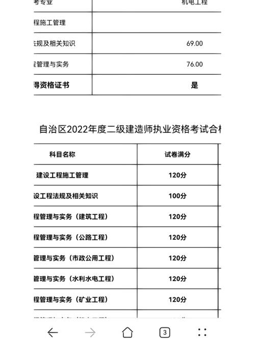 近年新疆二建分?jǐn)?shù)線(xiàn)-圖1