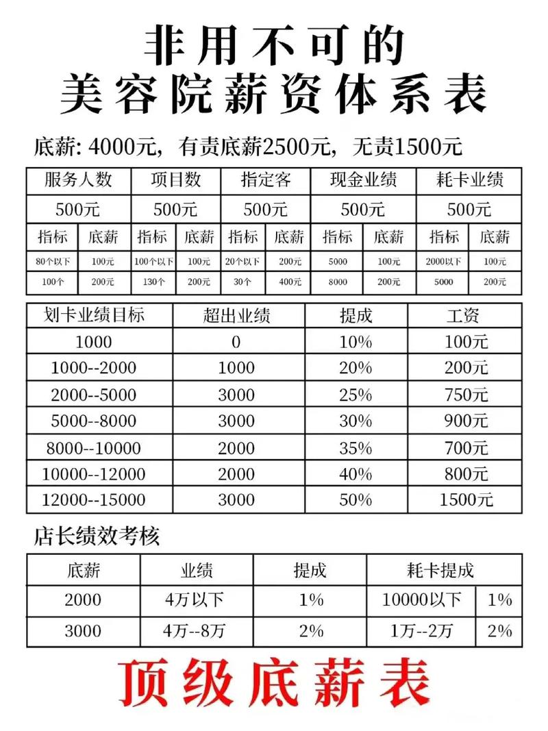 美工工資一般多少？-圖1
