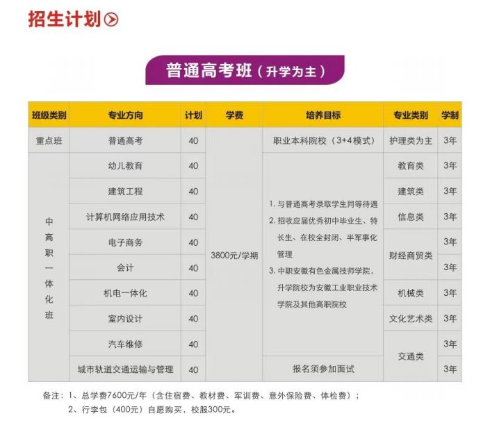 2025年安徽工業職業技術學院中專部招生：中考低分段的升學保障措施-圖2
