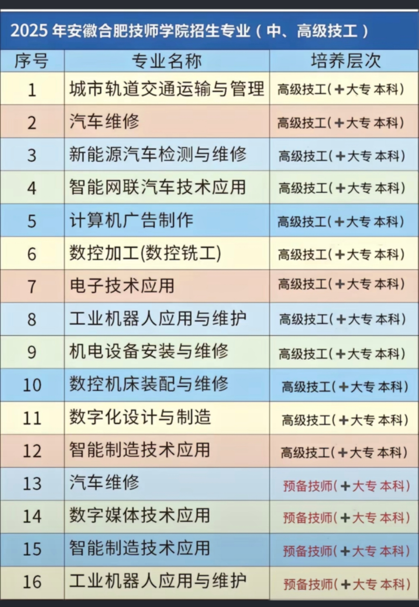 2025安徽合肥技師學院招生：考不上高中的最佳選擇-圖1