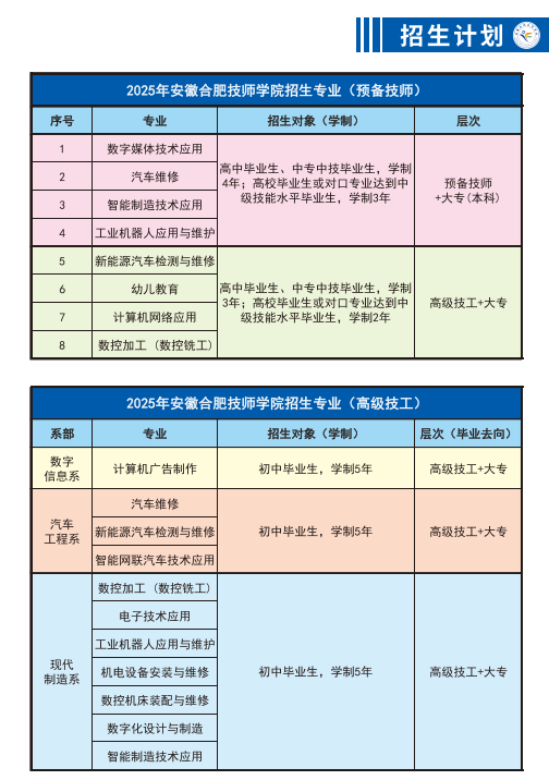 2025單招滑檔怎么辦？安徽合肥技師學院 名企定向就業班-圖2