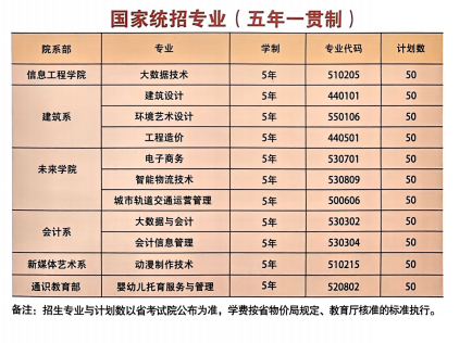 2025合肥信息技術(shù)職院招生｜五年一貫制優(yōu)勢解析，初中生升學(xué)捷徑！-圖1