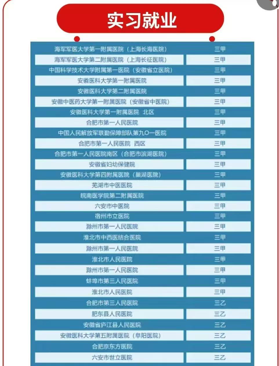 2025年合肥醫(yī)藥衛(wèi)生學(xué)校招生｜初中起點(diǎn)護(hù)理/藥劑等熱門專業(yè)介紹-圖2