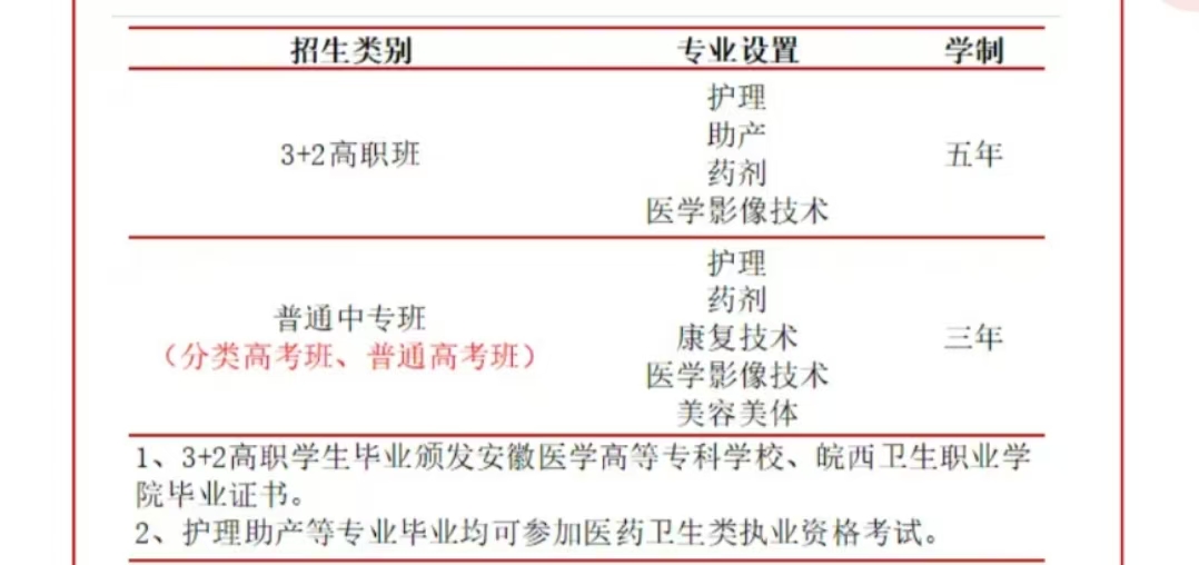 2025年合肥醫(yī)藥衛(wèi)生學(xué)校招生｜初中起點(diǎn)護(hù)理/藥劑等熱門專業(yè)介紹-圖1