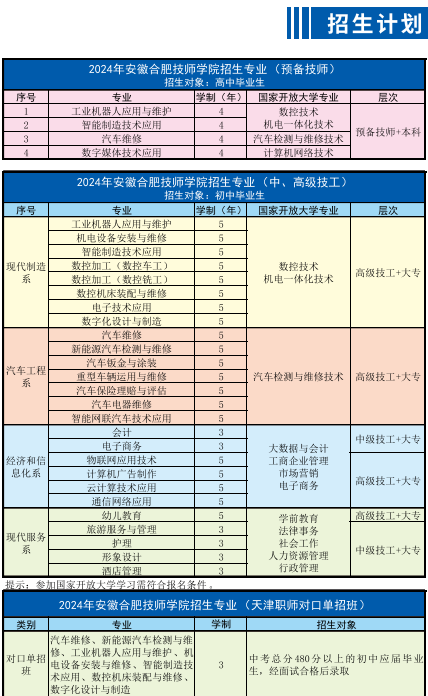 2025合肥技師學(xué)院招生｜免學(xué)費(fèi)｜3+2大專班+退役軍人專項(xiàng)-圖2