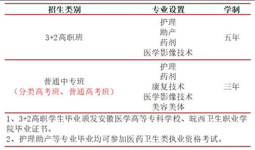 2025年合肥醫(yī)藥衛(wèi)生職業(yè)學(xué)院招生簡(jiǎn)章｜專業(yè)全面介紹-圖2
