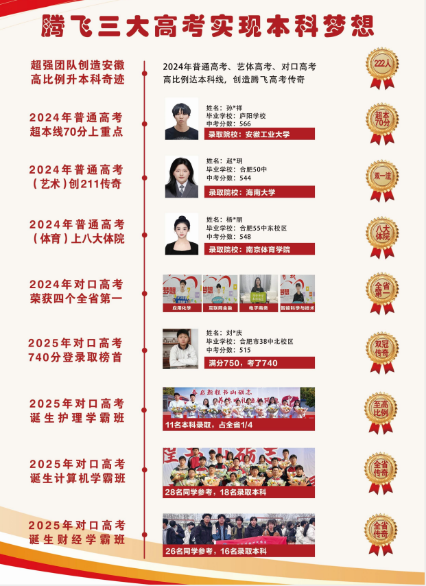 2025年合肥騰飛學(xué)校藝術(shù)類升學(xué)率專項提升方案：破解文化課短板，直擊本科-圖2