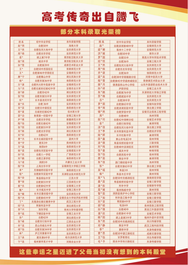 從集訓到高考——2025年合肥騰飛學校藝術(shù)類文化課“保過線”計劃正式啟動-圖3 從集訓到高考——2025年合肥騰飛學校藝術(shù)類文化課“保過線”計劃正式啟動-圖3